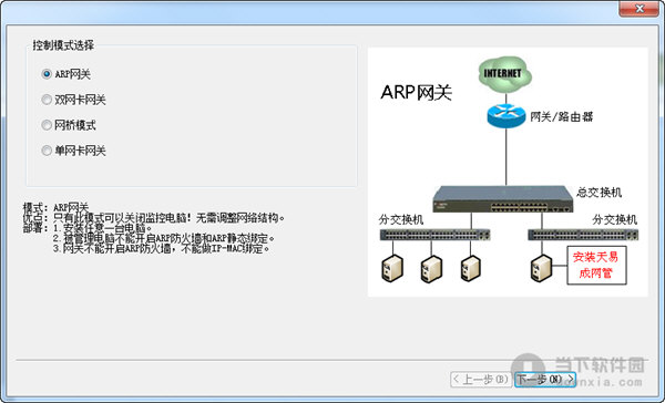 天易成網絡管理系統(tǒng)